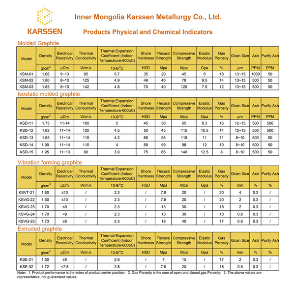 Karssen Products Physical and Chemical Indicators_副本.jpg