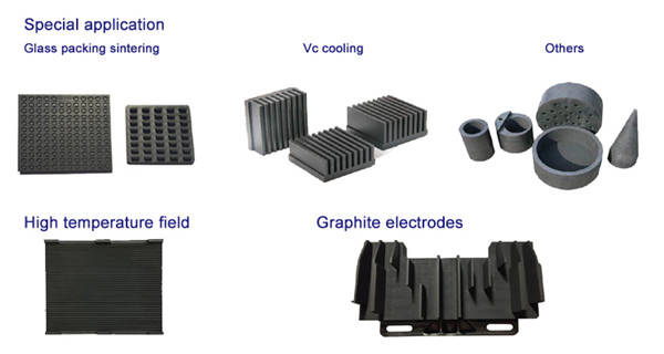 Manufacture of High Purity Isotropic Graphite Mold Used for